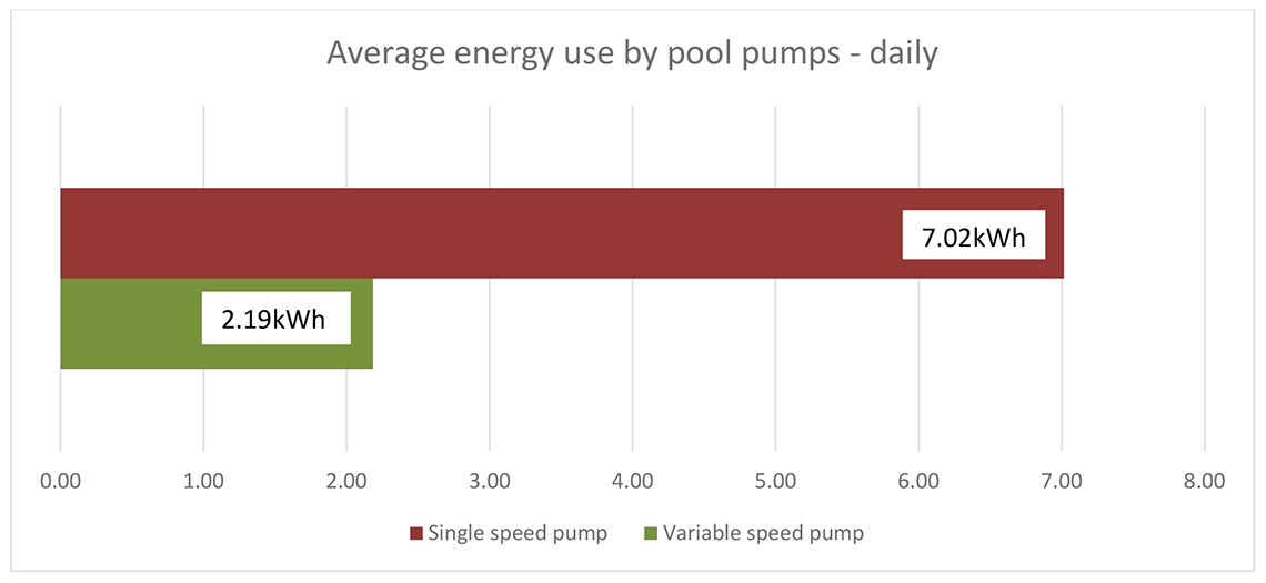 Pool Pump Rebate Net Zero Ku ring gai